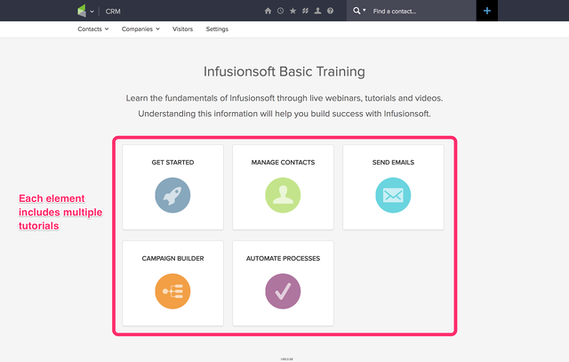 Infusionsoft Trial User Onboarding